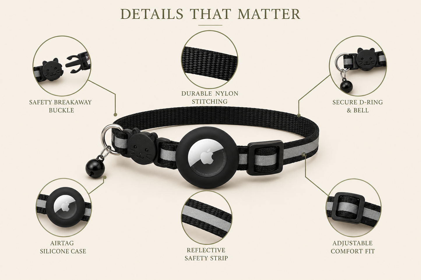 A black pet collar with reflective gray stripes and a round black center, shown on a beige background with callout circles labeled for key features such as safety breakaway buckle, durable nylon stitching, secure D-ring and bell, airtag silicone case, reflective safety strip, and adjustable comfort fit.