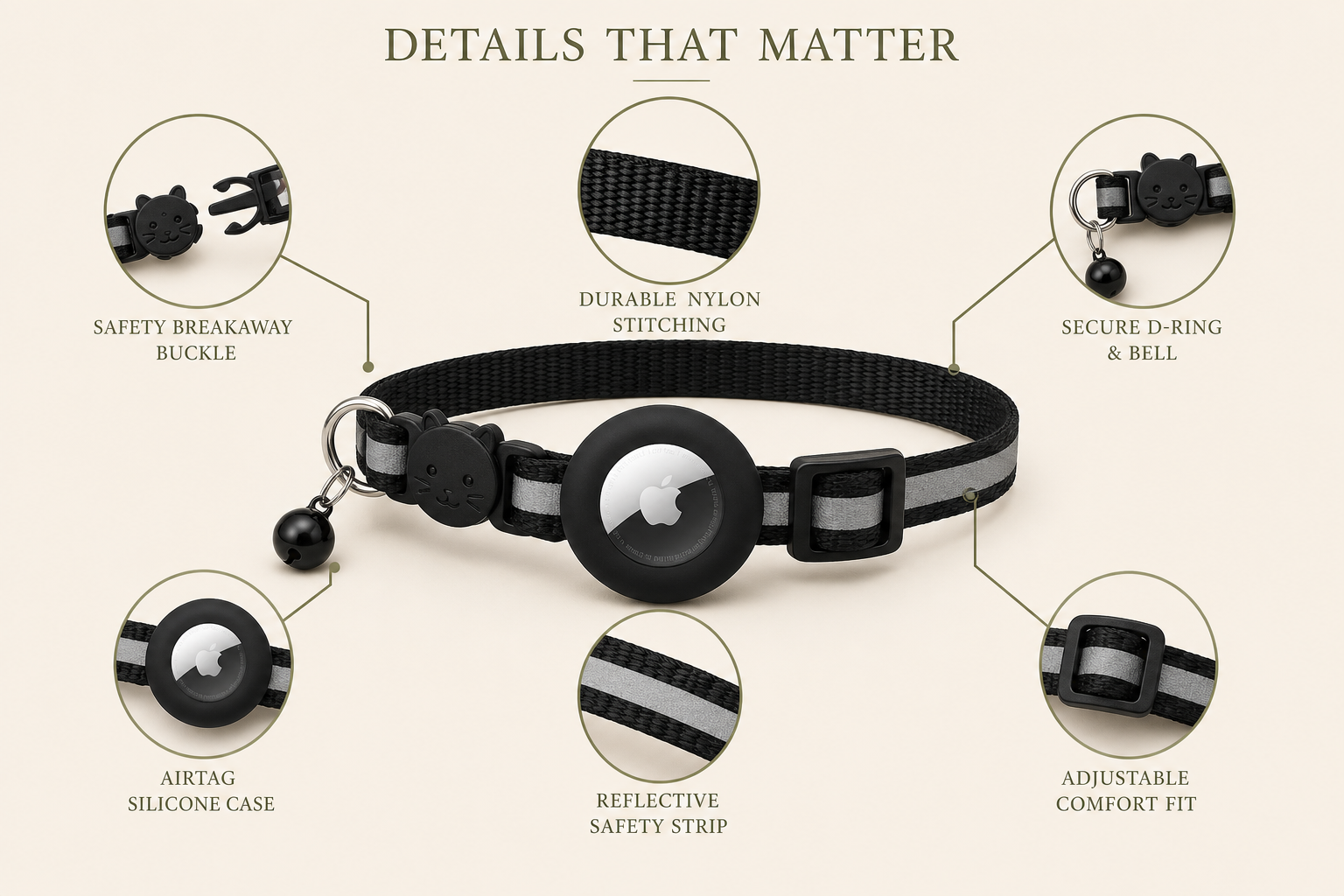 A black pet collar with reflective gray stripes and a round black center, shown on a beige background with callout circles labeled for key features such as safety breakaway buckle, durable nylon stitching, secure D-ring and bell, airtag silicone case, reflective safety strip, and adjustable comfort fit.